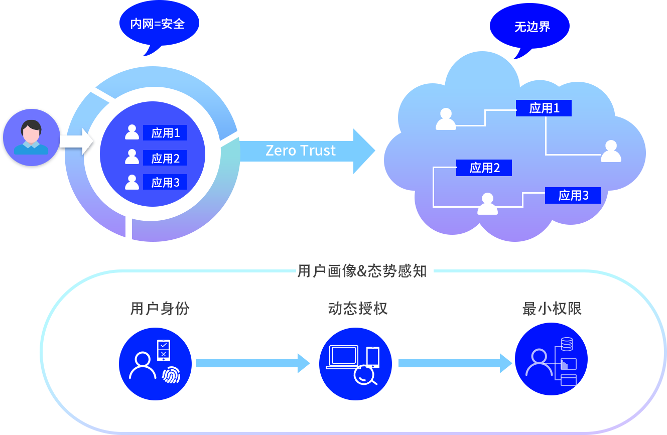 Z6·人生就是博(中国区)官方网站