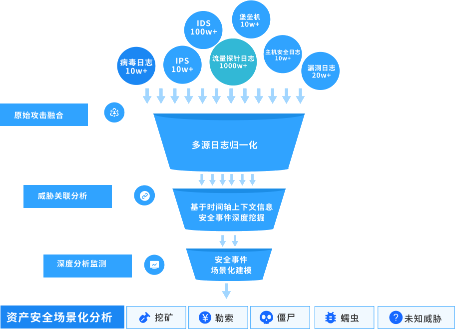Z6·人生就是博(中国区)官方网站