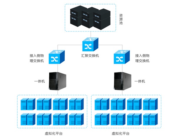 Z6·人生就是博(中国区)官方网站