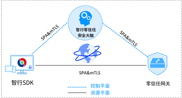 Z6·人生就是博(中国区)官方网站